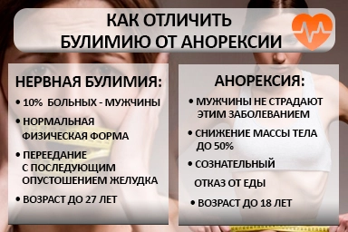 Лечение булимии в Кыштыме