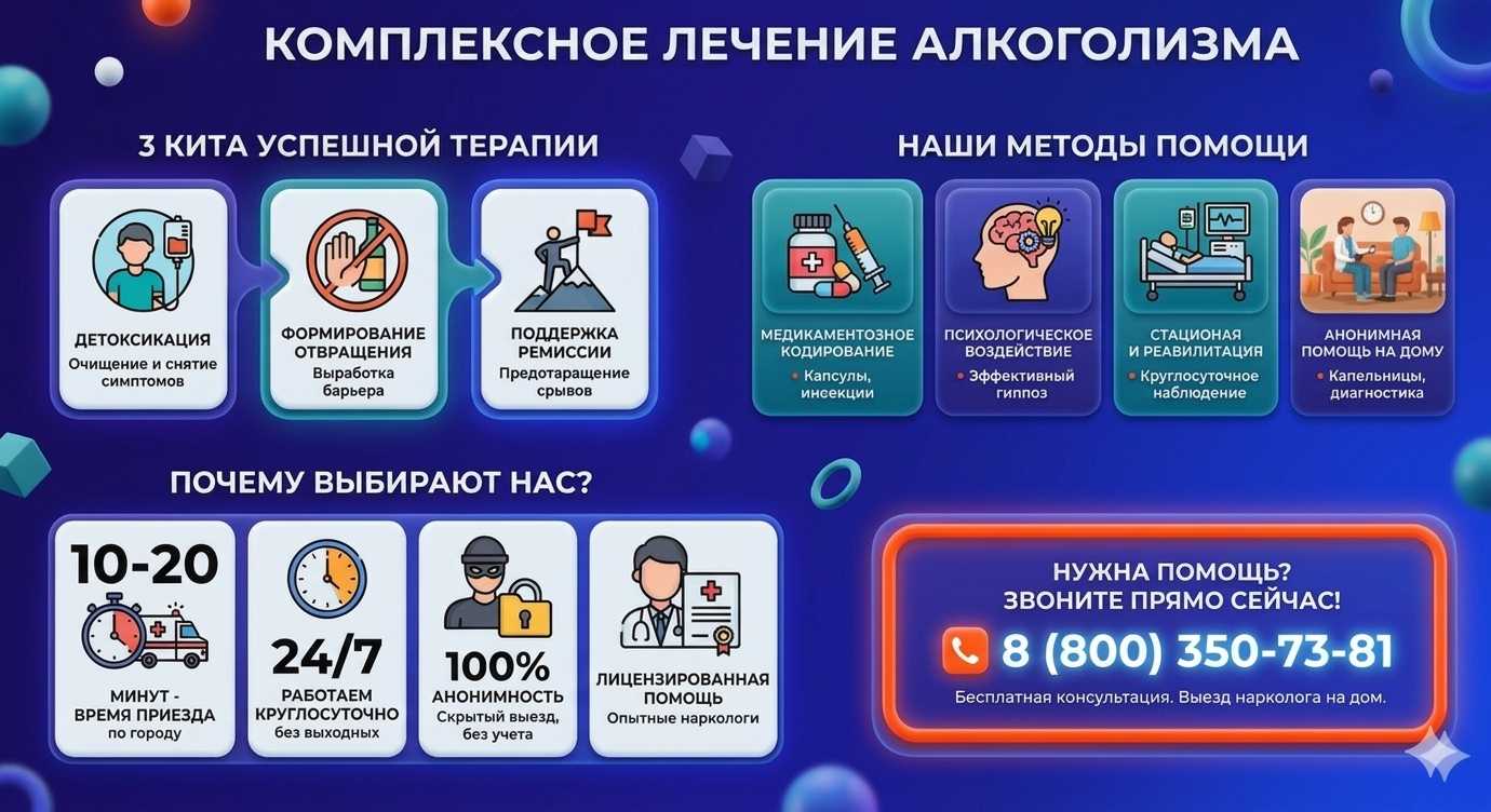 Инфографика о методах лечения алкоголизма в Кыштыме: детоксикация, кодирование и анонимная помощь на дому от клиники Похмельная служба.
